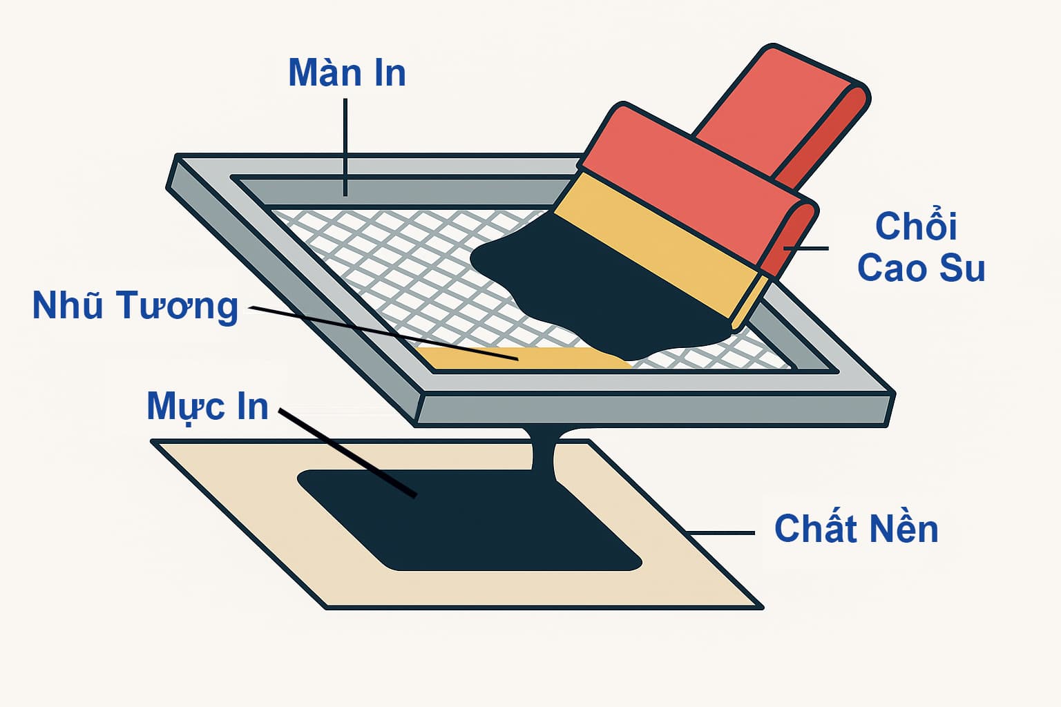 In Lưới Là Gì ?
